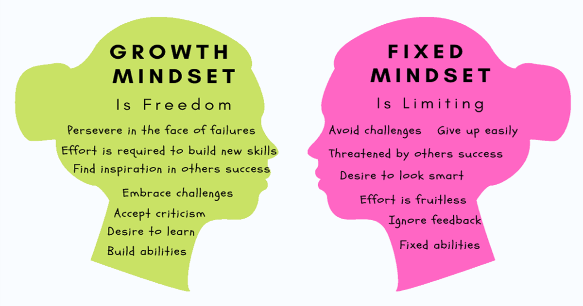 Growth Mindset